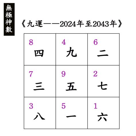 下元九運 行業 王五行